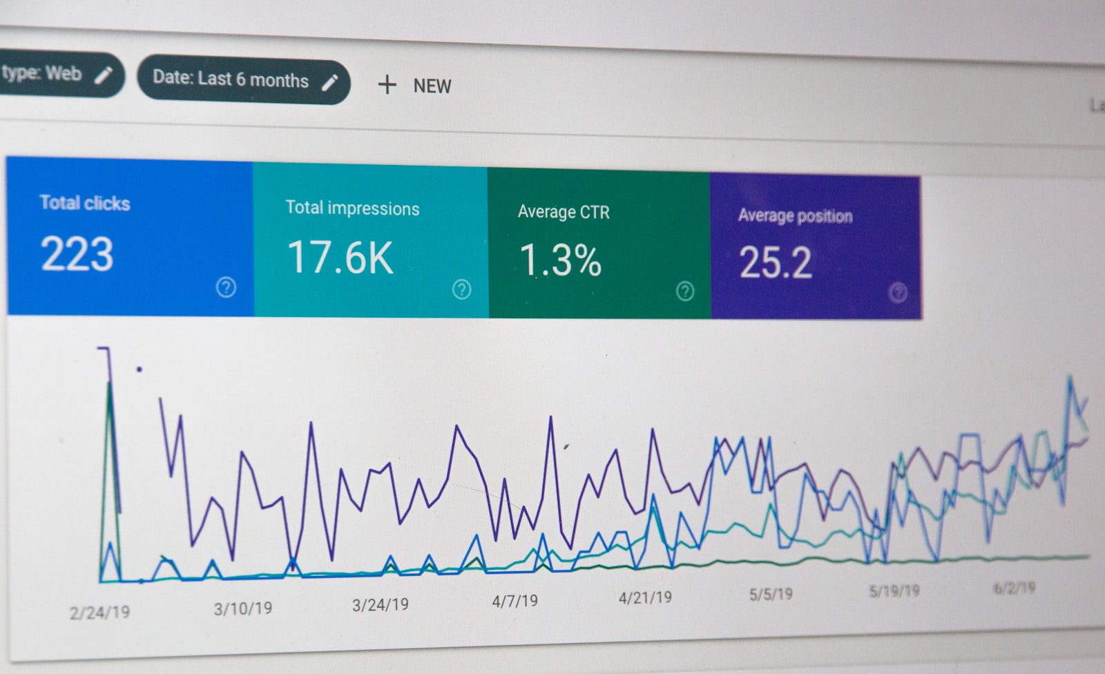 ItReserve Analytics Board